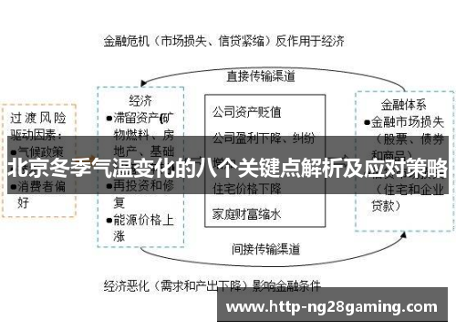 北京冬季气温变化的八个关键点解析及应对策略 北京冬季气温变化的八个关键点解析及应对策略