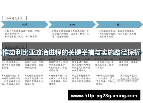 推动利比亚政治进程的关键举措与实施路径探析 推动利比亚政治进程的关键举措与实施路径探析