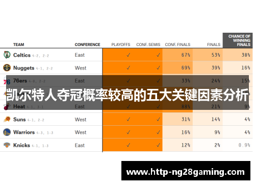 凯尔特人夺冠概率较高的五大关键因素分析 凯尔特人夺冠概率较高的五大关键因素分析