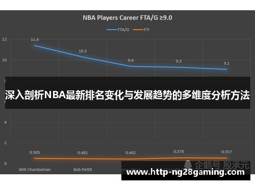 深入剖析NBA最新排名变化与发展趋势的多维度分析方法