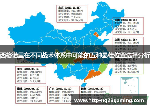 西格诺里在不同战术体系中可能的五种最佳位置选择分析