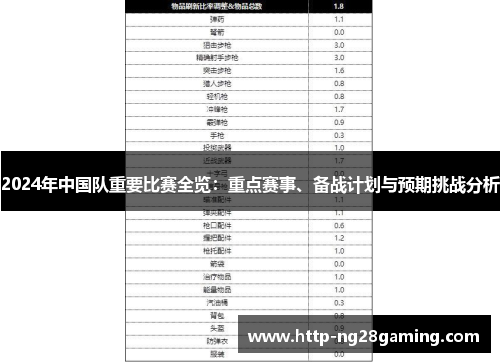 2024年中国队重要比赛全览:重点赛事、备战计划与预期挑战分析 2024年中国队重要比赛全览:重点赛事、备战计划与预期挑战分析