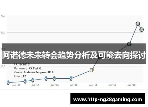 阿诺德未来转会趋势分析及可能去向探讨 阿诺德未来转会趋势分析及可能去向探讨