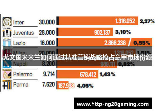 尤文国米米兰如何通过精准营销战略抢占意甲市场份额 尤文国米米兰如何通过精准营销战略抢占意甲市场份额