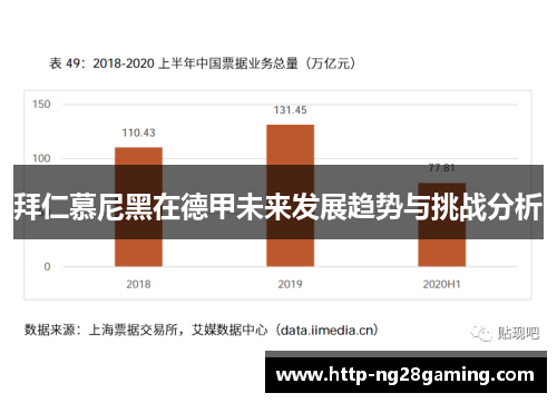 拜仁慕尼黑在德甲未来发展趋势与挑战分析