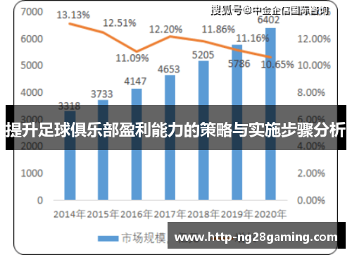 提升足球俱乐部盈利能力的策略与实施步骤分析