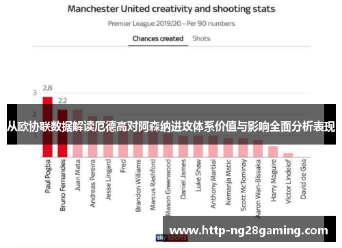 从欧协联数据解读厄德高对阿森纳进攻体系价值与影响全面分析表现
