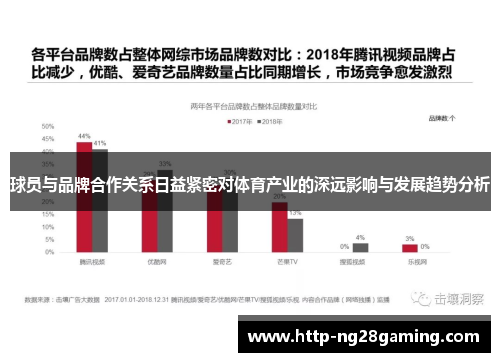 球员与品牌合作关系日益紧密对体育产业的深远影响与发展趋势分析 球员与品牌合作关系日益紧密对体育产业的深远影响与发展趋势分析