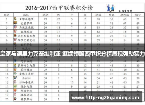 皇家马德里力克塞维利亚 继续领跑西甲积分榜展现强劲实力 皇家马德里力克塞维利亚 继续领跑西甲积分榜展现强劲实力