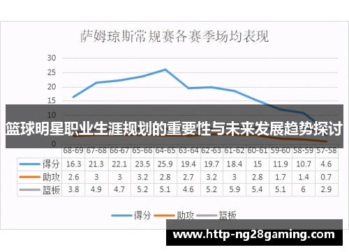 篮球明星职业生涯规划的重要性与未来发展趋势探讨 篮球明星职业生涯规划的重要性与未来发展趋势探讨