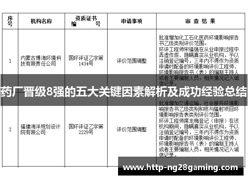 药厂晋级8强的五大关键因素解析及成功经验总结