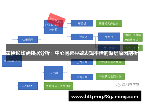 霍伊伦比赛数据分析:中心问题导致表现不佳的深层原因剖析 霍伊伦比赛数据分析:中心问题导致表现不佳的深层原因剖析